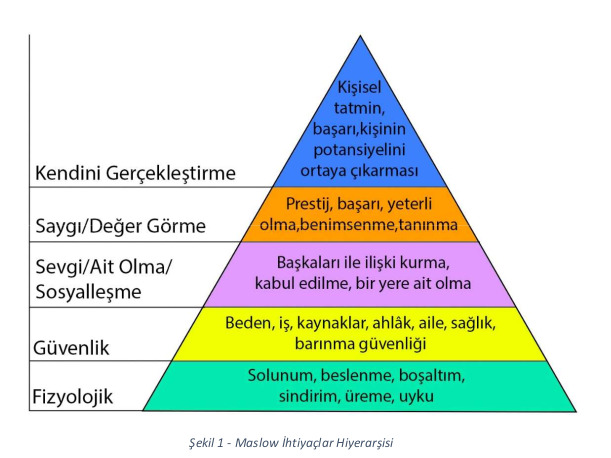 Maslow
