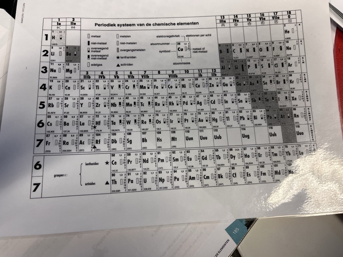 Günaydın, ben bunu nasıl ezberleyeceğim bir haftada?
