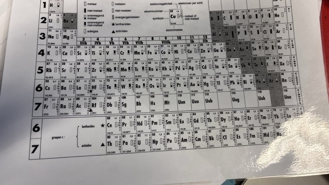 Günaydın, ben bunu nasıl ezberleyeceğim bir haftada?