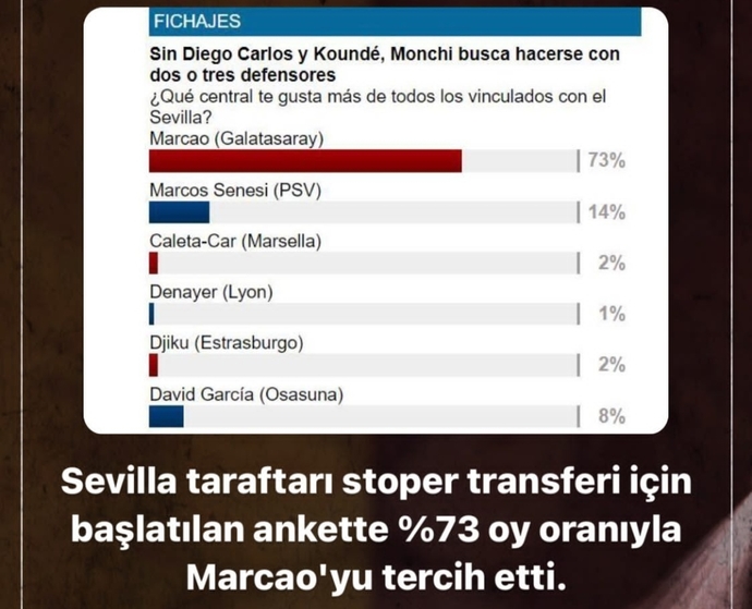 Sevilla taraftarı Marcaonun transfer edilmesini istiyor. Sizce Marcao satılmalı mı?