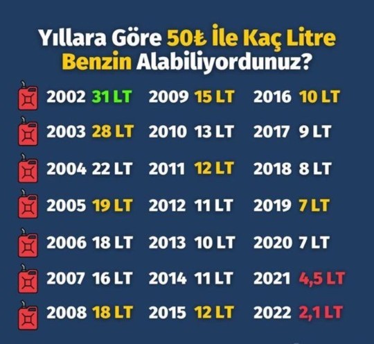 Nasıliz ama ekonimimiz uçmuyor mu?