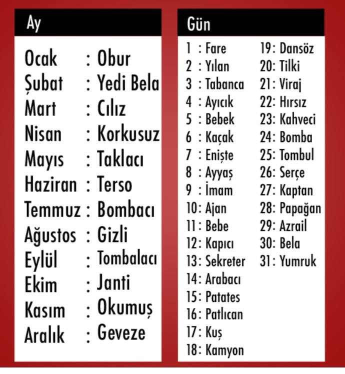Doğduğun ay ve güne göre lakabın nedir?