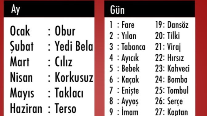 Doğduğun ay ve güne göre lakabın nedir?