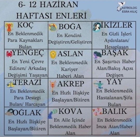 Bu haftanın enleri neler?