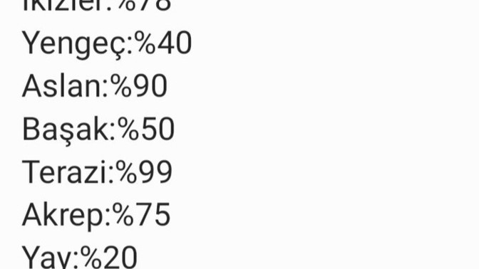 Burcuna göre ne kadar şımarıksın?