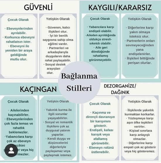Bağlanma türlerini biliyor musunuz?