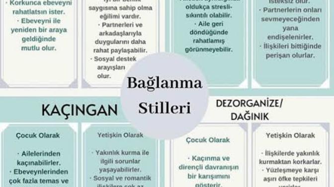 Bağlanma türlerini biliyor musunuz?