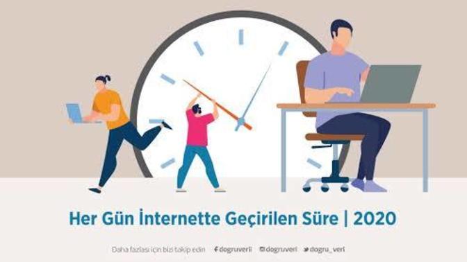 İnternette günlük ne kadar zaman geçiriyorsunuz?