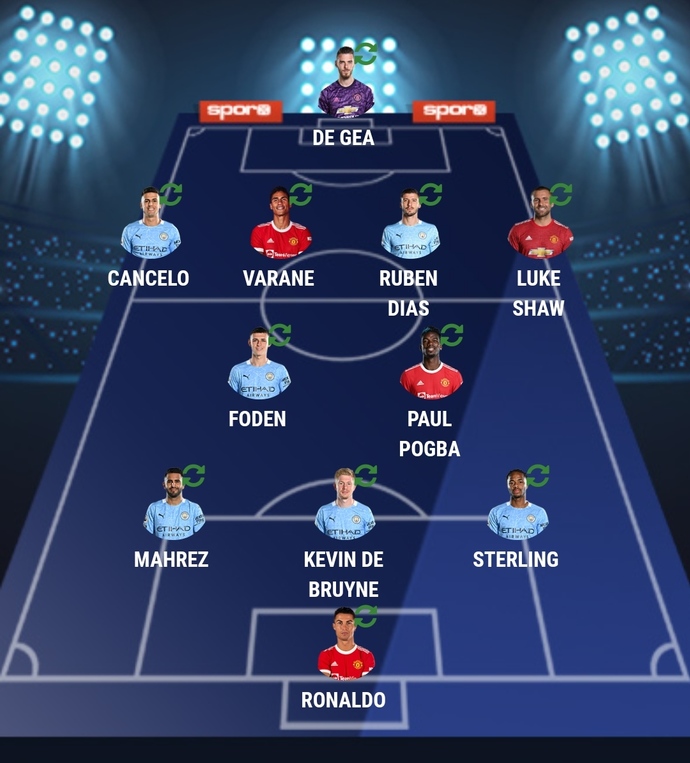Sizce Manchester karması ile Madrid karması karşılaşacak olsaydı, hangisi kazanırdı?