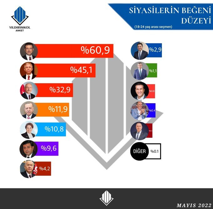 kaynak:yıldırımkol araştırma