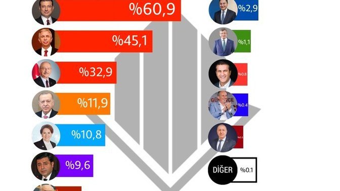 Z kuşağının en beğendiği siyasiler anketi ne düşünüyorsunuz?
