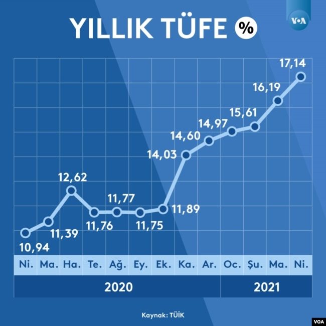 Enflasyon nasıl düşürülür?