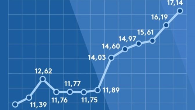 Enflasyon nasıl düşürülür?