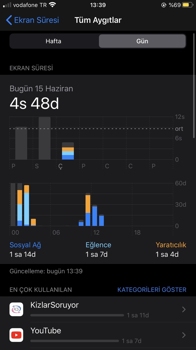 Gün içinde en çok kullandığınız uygulama nedir?