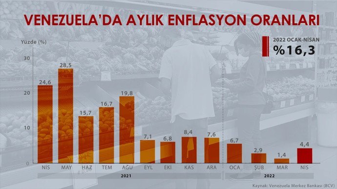 Euro gibi gözünüzde değer kaybeden birileri var mı?