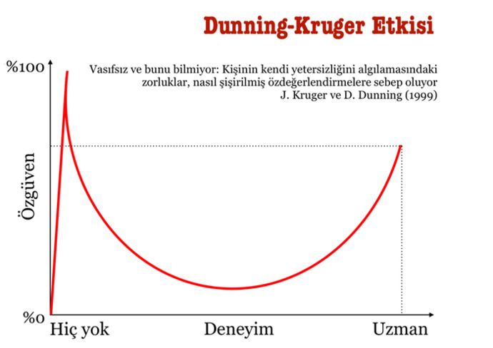Erkekler tam olarakne zaman olgunlaşır?