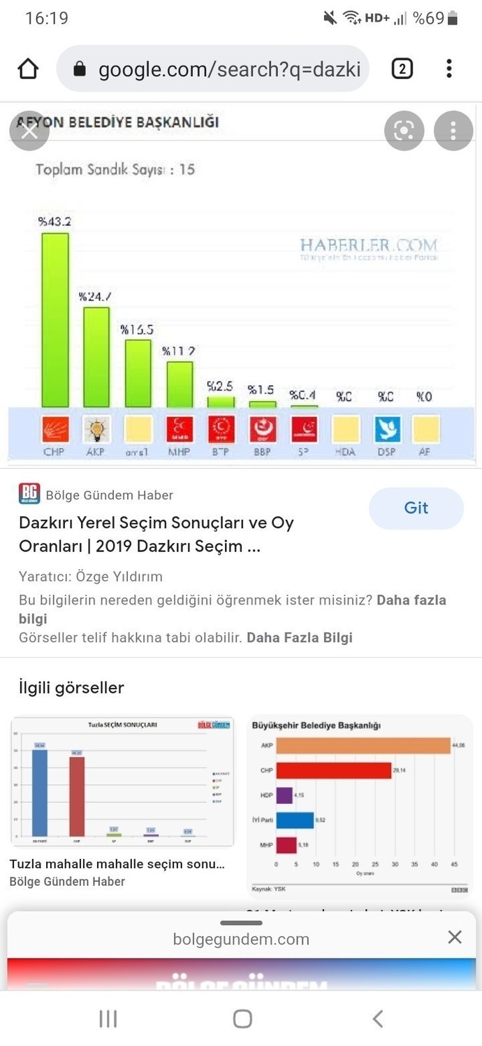 Bu pahalılığın ardından 3. Dünya savaşı bekleniyor?