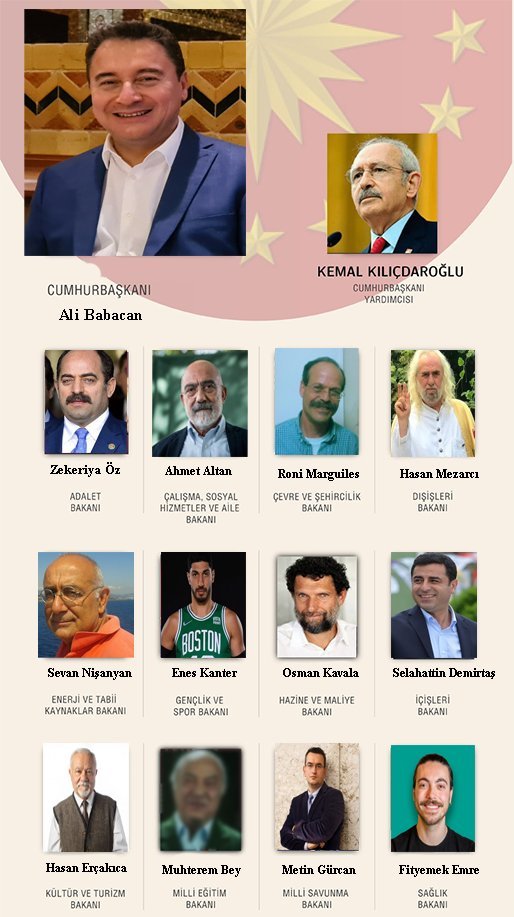 Chp iktidar olursa yapacağı kabine deşifre oldu?