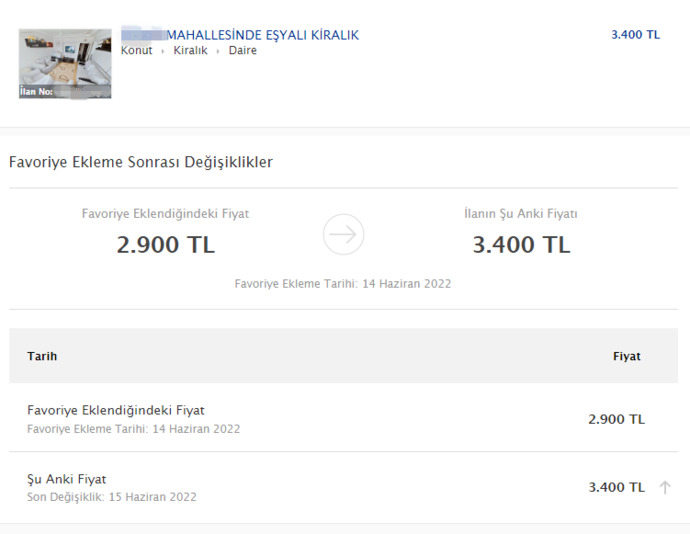 Satılık ev veya kiracı ilanlarında karşılaştığınız ilginç durumlar var mı?