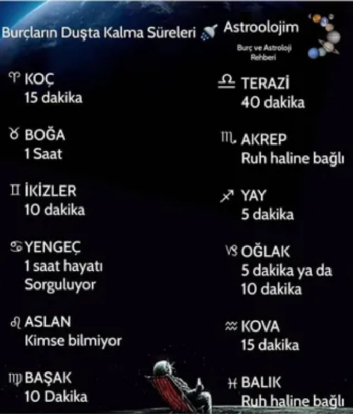 Burcuna göre duşta kaç dakika kalıyorsun 😄?