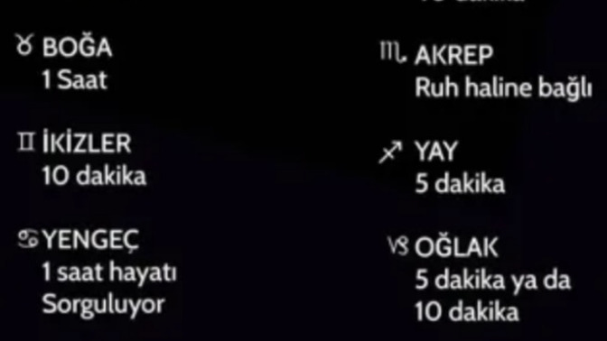 Burcuna göre duşta kaç dakika kalıyorsun 😄?