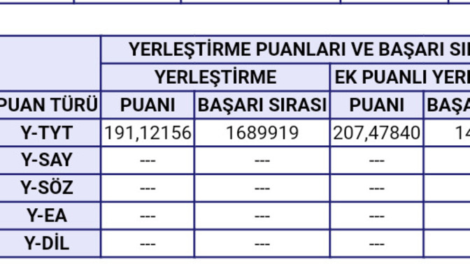 Acil ciddi yardım?