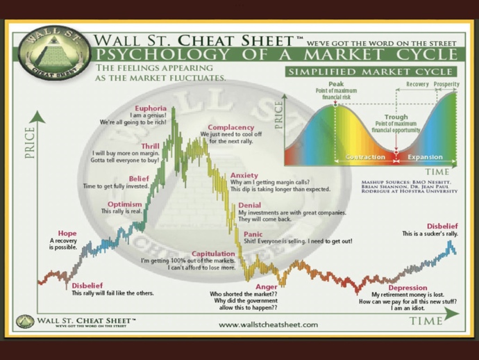 Btc dip tahmininiz nedir?