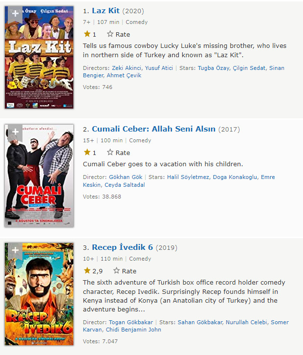 Dünyanın en kötü filmleri listesinin ilk 3ünde Türk filmleri var. Ne düşünüyorsunuz?