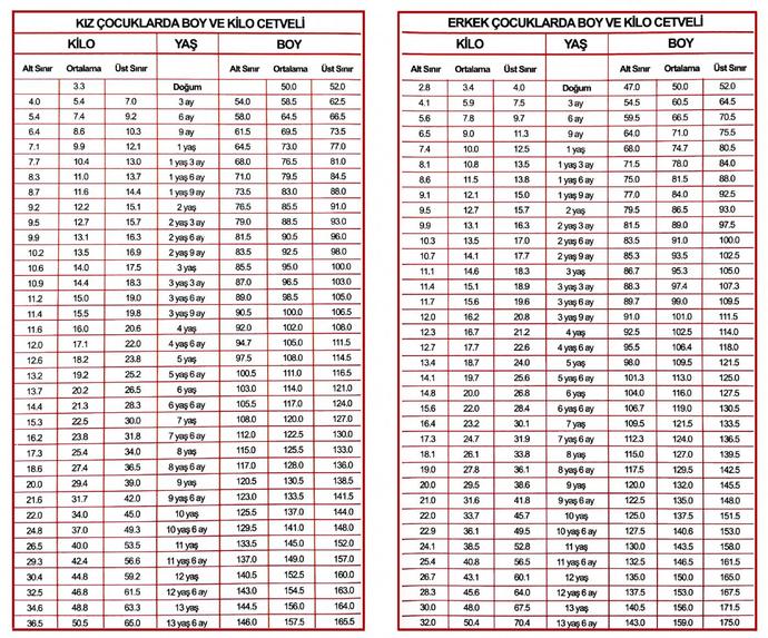 Oğlum (3) 11,45 Gr doktora gitmeli miyim?