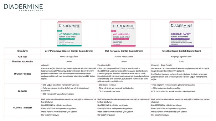 Güzel ve sağlıklı bir yüz için hangi ürünleri önerirsiniz?
