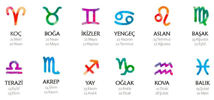 Hangi burçtan birisi ile evlenmek isterdiniz?