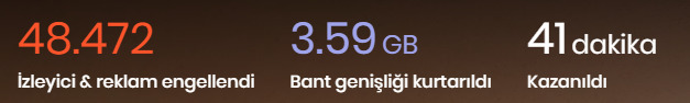 Brave - Reklam Engelleme İstaistiklerim