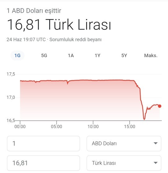 Dolarda kritik bir düşüş oldu, düşmeye devam edecek mi sizce?