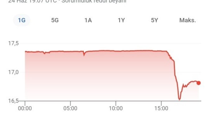 Dolarda kritik bir düşüş oldu, düşmeye devam edecek mi sizce?