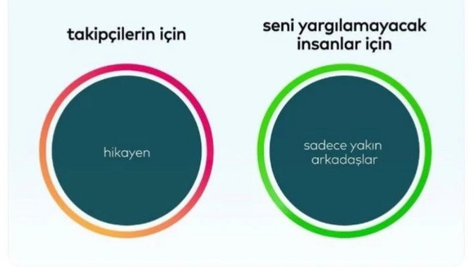 Instagram'da yakın arkadaşlar filtresini ne amaçla kullanıyorsunuz?