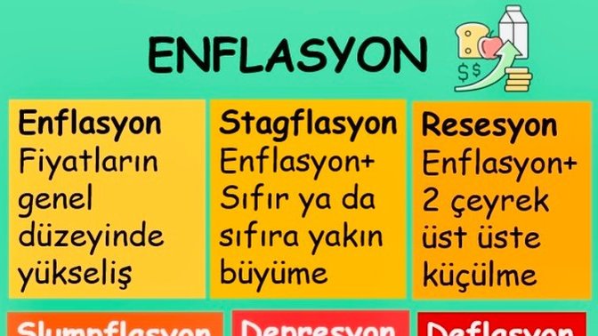 Ekonomi konusunda genel terimleri ne kadar doğru biliyorsunuz?