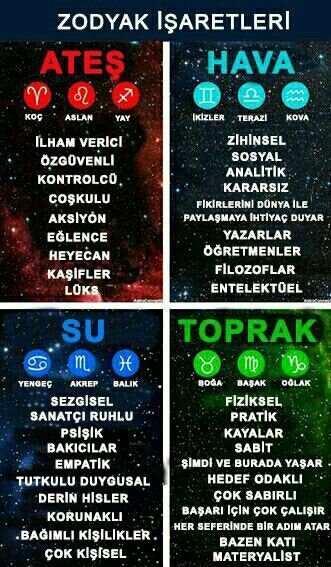 Zodyak işaretleri sizi yansıtıyor mu?