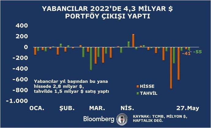 Döviz çıkışları neden hala yaşanıyor?