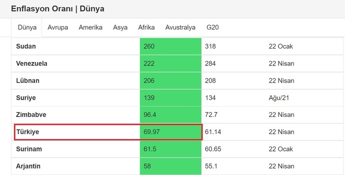 İstanbul’da simide yüzde 25 zam. Simide 5 lira verir misiniz?