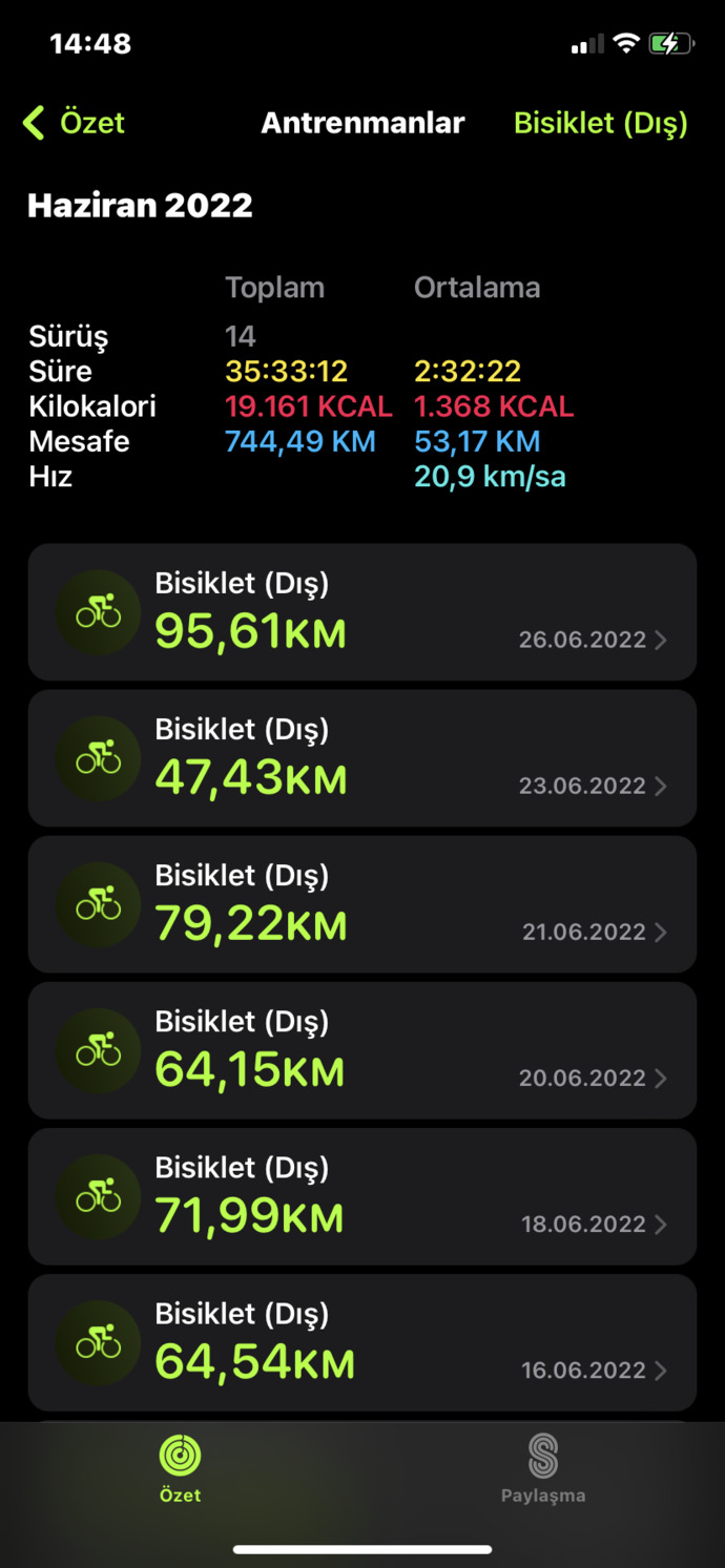 Düzenli olarak yaptığınız bir aktivite var mı 🚵♀️⛹️♀️🏇🏌️♂️🪂🏊♀️?