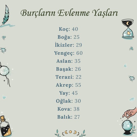 Burcunuza göre evlenme yaşınız kaç?