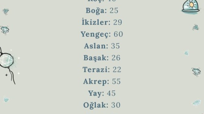 Burcunuza göre evlenme yaşınız kaç?