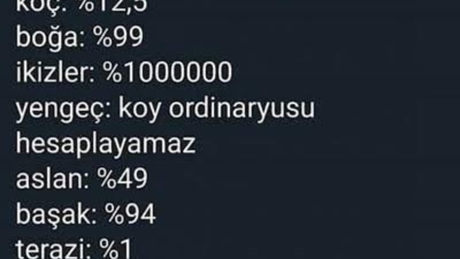 Burcunuza göre şeytan mısınız?