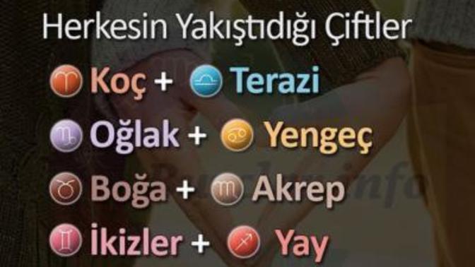 Size yakıştırılan burç hangisi 🌝?