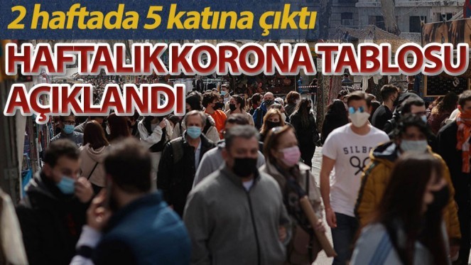 Ülkemiz de korona Virüs vaka sayısı 58 bine yükseldi?