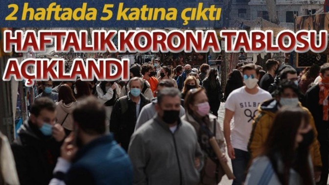 Ülkemiz de korona Virüs vaka sayısı 58 bine yükseldi?