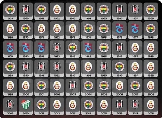 Doğduğunuz sene hangi takım şampiyon olmuş (detay)?