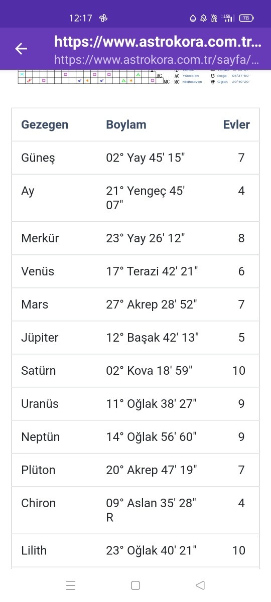 Yıldız haritanıza bakayım mı?
