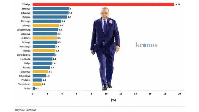 Cumhurbaşkanı Erdoğan: "Enflasyonu Şubat- Mart aylarında kontrol altına alacağız" dedi. Bu konuda ne düşünüyorsunuz?