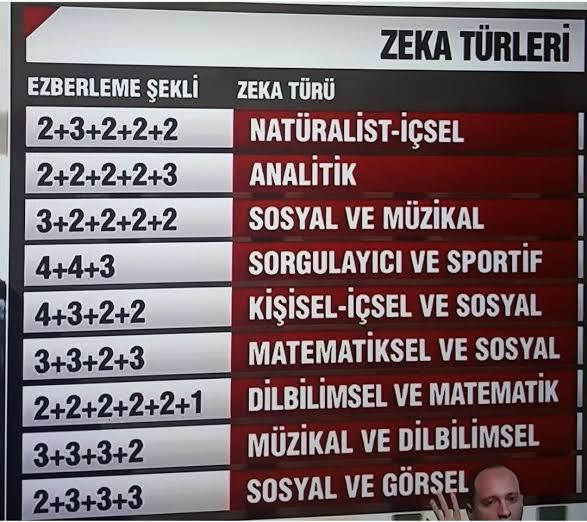 Tc kimlik no ezberleme şekline göre zeka türünüz hangisi?